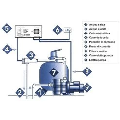 AUTOCHLOR RP-PH 20 CLORINATORE CON REG. PH PER PISCINE FINO A 90 M3 - IMPIANTO COMPLETO ELETTROLISI 7 AUTOCHLOR RP-PH 20 CLORINATORE CON REG. PH PER PISCINE FINO A 90 M3 - IMPIANTO COMPLETO ELETTROLISI -Bestway Italia 11985565 3