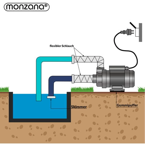 Monzana Pompa Per Sistemi Di Filtraggio A Sabbia Pompe Di Circolazione Per Piscina 400W (de) 7 Monzana Pompa Per Sistemi Di Filtraggio A Sabbia Pompe Di Circolazione Per Piscina 400W (de) - immagine 5