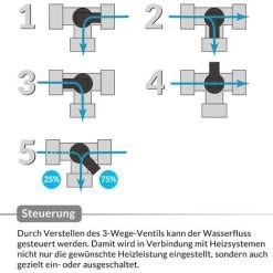 Bypass Set 12 Pezzi Adattatore Per Piscina Riscaldamento Solare Pompa Di Filtraggio Per Sabbia -Bestway Italia 32128256 3