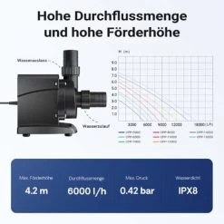 SunSun CPP-6000 Pompa Per Piscina 6000 L/h 40W Pompa Di Circolazione -Bestway Italia 3296862 4