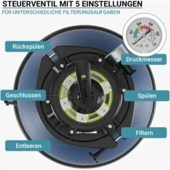 Filtro A Sabbia Con Valvola A 5 Posizioni Pompa Autoadescante HZS-200 220W Set Piscina -Bestway Italia 35874149 5
