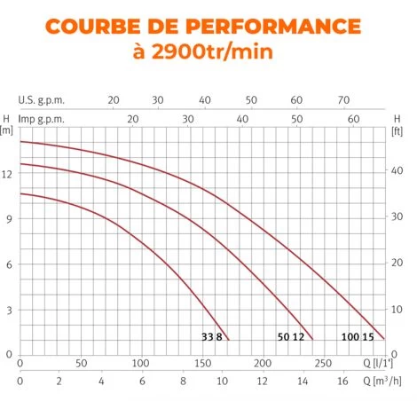 Pompa Di Filtrazione Per Piscina ESPA - Modello NOX 50 12M 4 Pompa Di Filtrazione Per Piscina ESPA - Modello NOX 50 12M - immagine 2