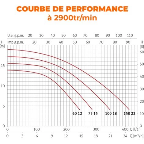 Pompa Di Filtrazione Per Piscina ESPA - Modello SILEN S 75 15M 4 Pompa Di Filtrazione Per Piscina ESPA - Modello SILEN S 75 15M - immagine 2