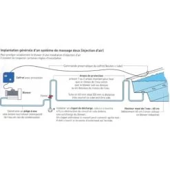 Soffiatore Standard 2ch - 1200W Mono CEC Piscine -Bestway Italia 51651780 2