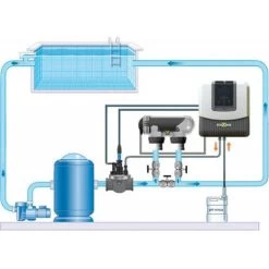 Regolatore Automatico PH E Cloro Zodiac TRI PRO Per Sterilizzatori A Sale Zodiac TRI -Bestway Italia 5388048 3