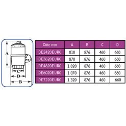Filtro A Farina Fossile 11m3 / H - De2420euro - Hayward -Bestway Italia 55956044 3