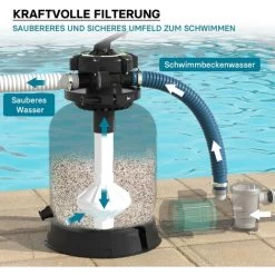 Filtro A Sabbia Per Piscine Piccole Fuori Terra Con Valvola A 5 Posizioni Funzione Controlavaggio -Bestway Italia 5979694 3