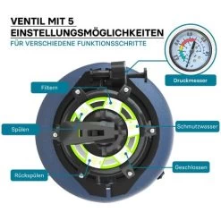 Filtro A Sabbia Per Piscine Piccole Fuori Terra Con Valvola A 5 Posizioni Funzione Controlavaggio -Bestway Italia 5979694 4
