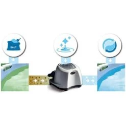 Clorinatore Intex Piscina Sale Automatico 5 G/h Cloro Fuori Terra Antibatterico 9 Clorinatore Intex Piscina Sale Automatico 5 G/h Cloro Fuori Terra Antibatterico -Bestway Italia 61225154 4