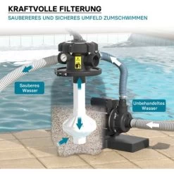 Wiltec Filtro A Sabbia 180 W Serbatoio Filtrante 14 L E Pompa Per Piscina Autoadescante 9.000 L/h -Bestway Italia 69645345 5