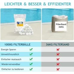RHAFAYRE Sfera Filtrante Per Piscina 1000g - Sfere Filtranti Equivalenti A 36 Kg Di Filtro A Sabbia, Sfere Filtranti Sfere Filtranti Riutilizzabili, Sfera Filtrante Per Piscina Adatta Per Sistemi Di F 10 RHAFAYRE Sfera Filtrante Per Piscina 1000g - Sfere Filtranti Equivalenti A 36 Kg Di Filtro A Sabbia, Sfere Filtranti Sfere Filtranti Riutilizzabili, Sfera Filtrante Per Piscina Adatta Per Sistemi Di F -Bestway Italia 93990440 4