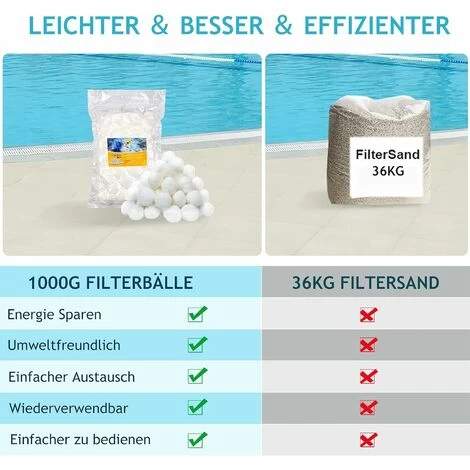 RHAFAYRE Sfera Filtrante Per Piscina 1000g - Sfere Filtranti Equivalenti A 36 Kg Di Filtro A Sabbia, Sfere Filtranti Sfere Filtranti Riutilizzabili, Sfera Filtrante Per Piscina Adatta Per Sistemi Di F 6 RHAFAYRE Sfera Filtrante Per Piscina 1000g - Sfere Filtranti Equivalenti A 36 Kg Di Filtro A Sabbia, Sfere Filtranti Sfere Filtranti Riutilizzabili, Sfera Filtrante Per Piscina Adatta Per Sistemi Di F - immagine 4