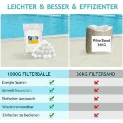 Sfera Filtrante Per Piscina 1000g - Sfere Filtranti Equivalenti A 36 Kg Di Filtro A Sabbia, Sfere Filtranti Riutilizzabili, Sfere Filtranti Per Piscina Adatte Per Sistemi Di Filtrazione 10 Sfera Filtrante Per Piscina 1000g - Sfere Filtranti Equivalenti A 36 Kg Di Filtro A Sabbia, Sfere Filtranti Riutilizzabili, Sfere Filtranti Per Piscina Adatte Per Sistemi Di Filtrazione -Bestway Italia 95786660 4
